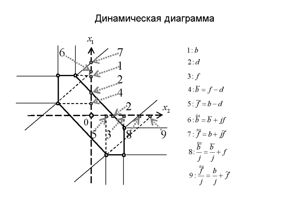 Динамическая диаграмма